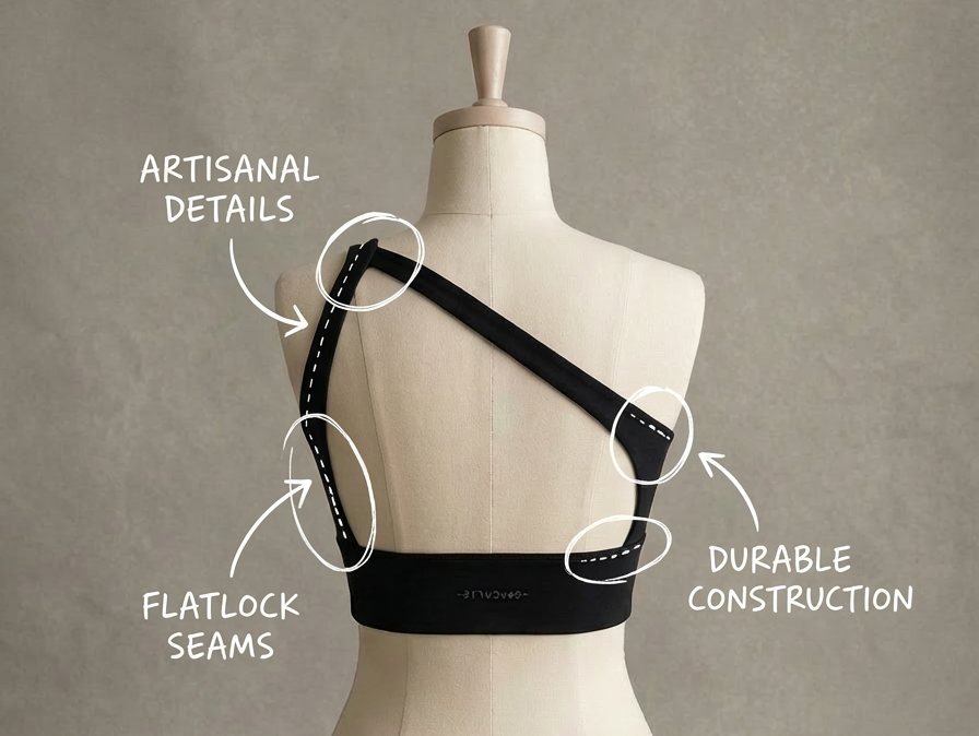 Why GeoCoFit Products Are Never on Sale